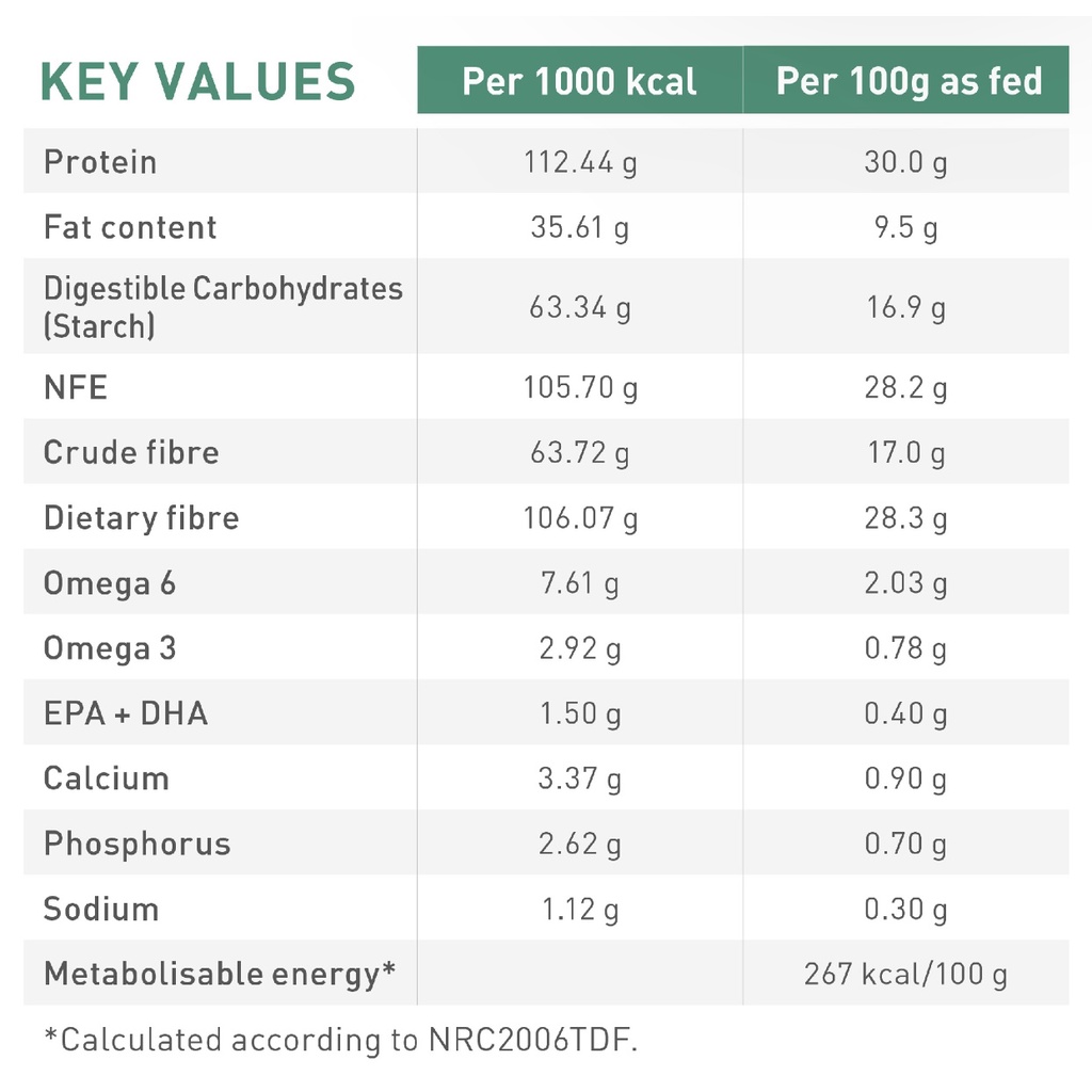 Thức ăn dạng hạt cho chó hỗ trợ giảm cân Royal Canin Satiety Weight Management - PetMall