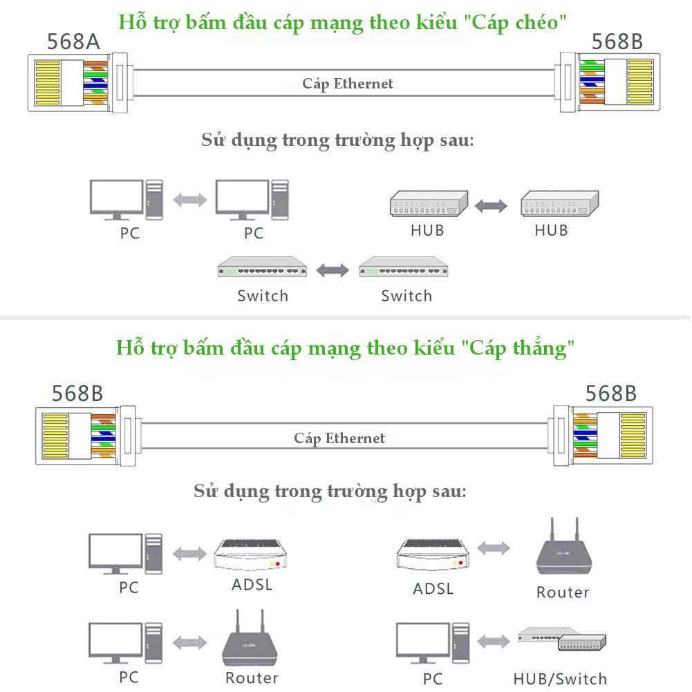 Đầu bấm hạt mạng RJ45 UGREEN NW110 cho dây CAT5e