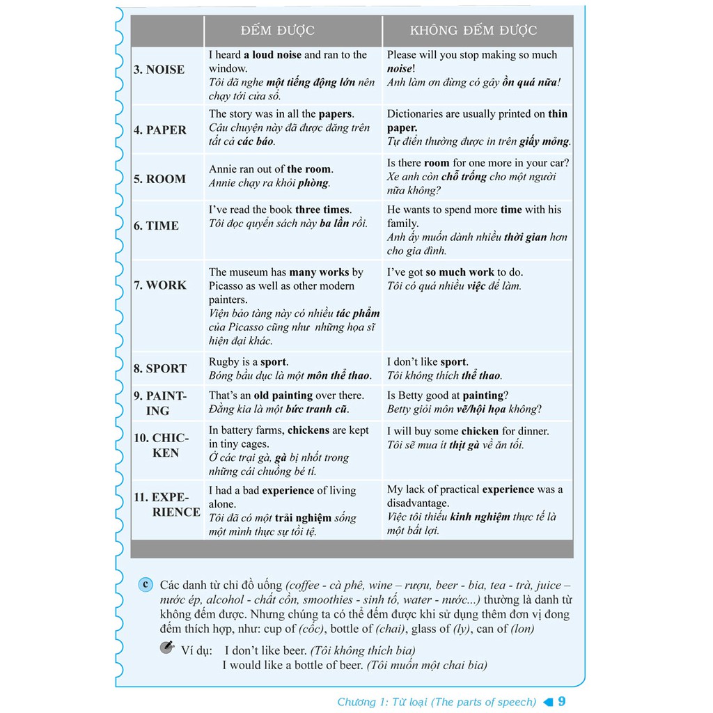 Sách - Ngữ pháp và giải thích ngữ pháp tiếng Anh cơ bản và nâng cao 80/20 - tập 1 - Vũ Thị Mai Phương - MC