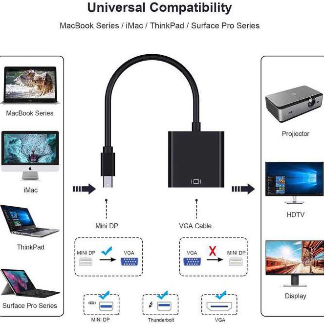 Đầu Chuyển Đổi Mini Display Port Male Sang Vga Female | BigBuy360 - bigbuy360.vn