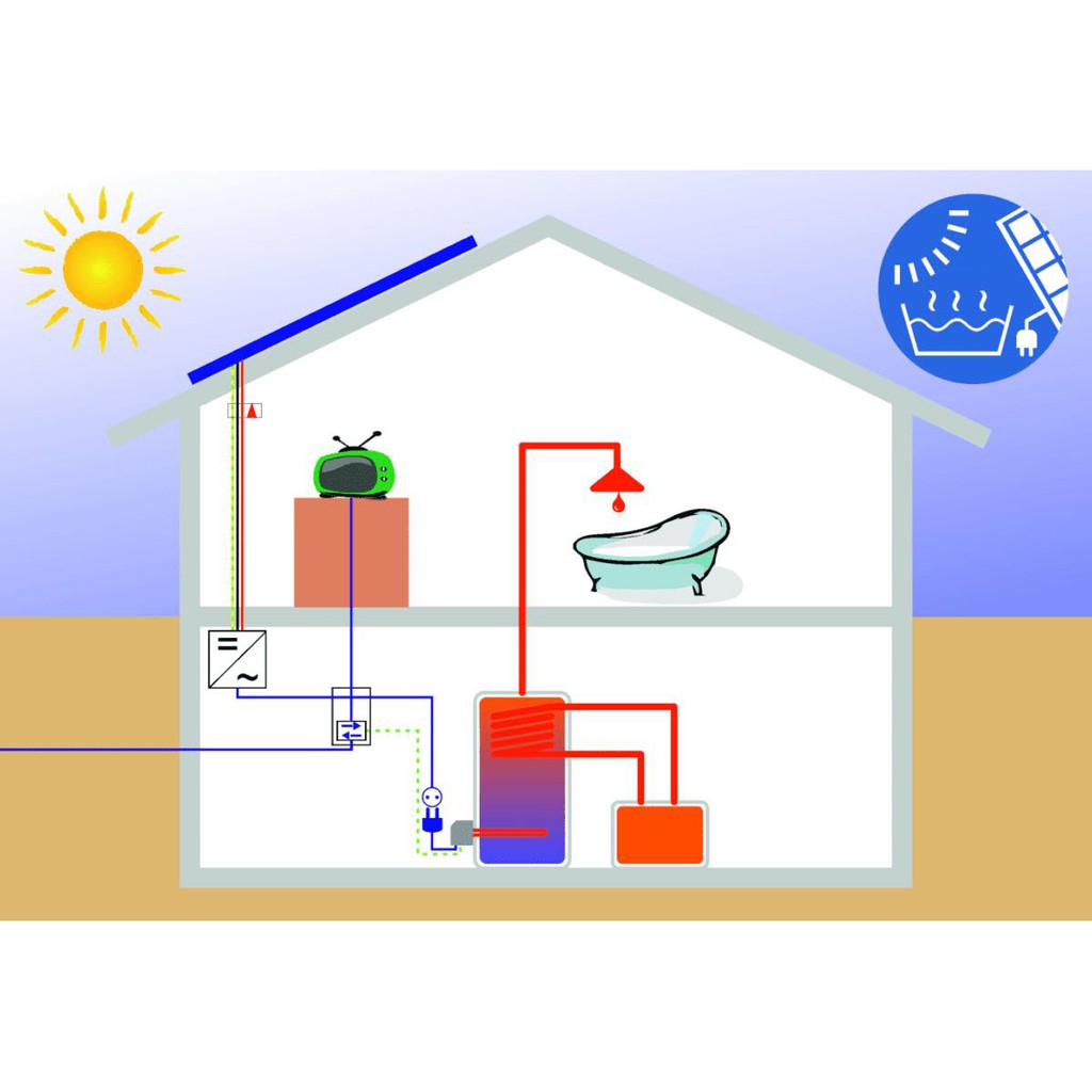 Smart Hot Water ( Hệ thống nước nóng sử dụng năng lượng mặt Trời )