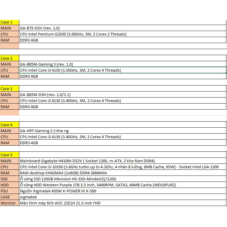 Bộ máy tính cũ 2nd các loại giá rẻ | BigBuy360 - bigbuy360.vn