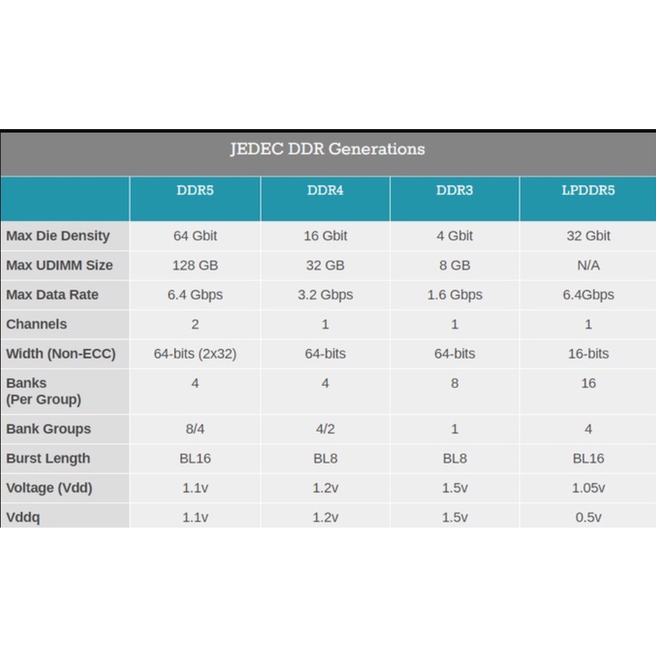 Bộ nhớ trong  laptop Crucial 8GB DDR5 bus 4800Mhz CL40