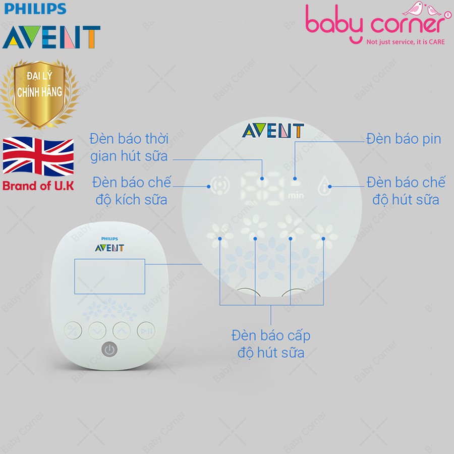 MÁY HÚT SỮA BẰNG ĐIỆN ĐÔI PHILIPS AVENT