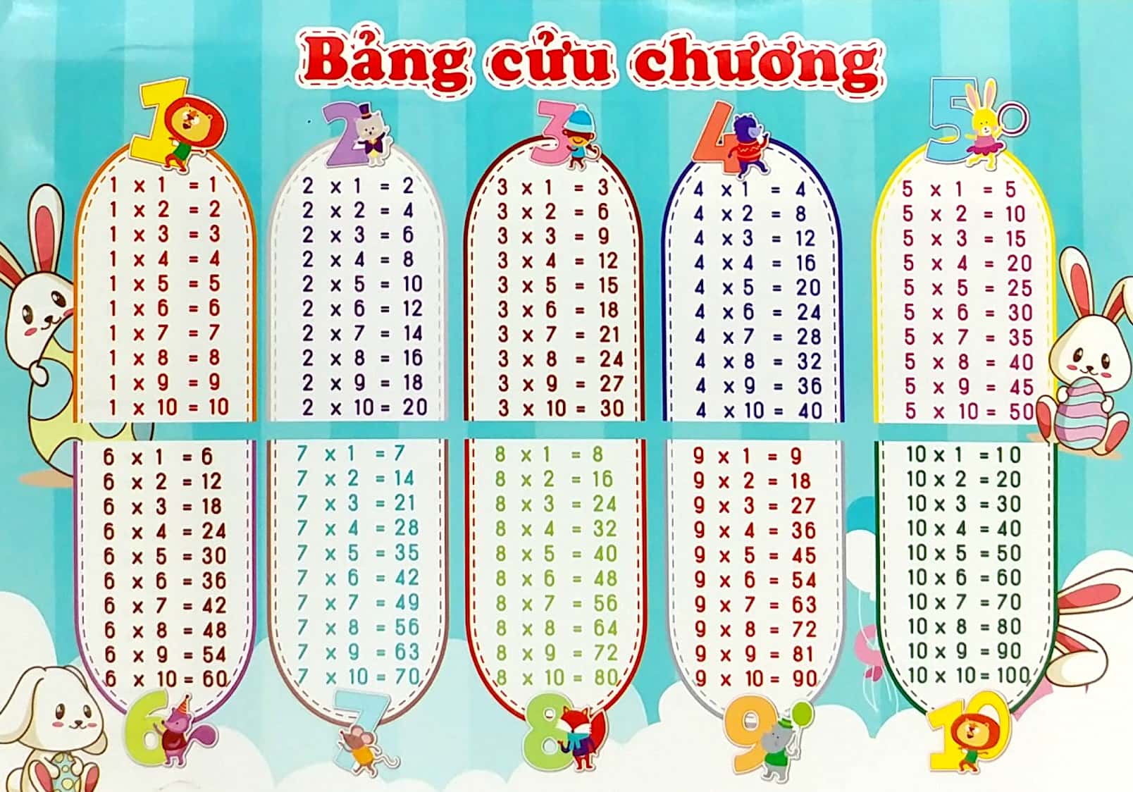 Sách Bảng Cửu Chương - Bảng Chia