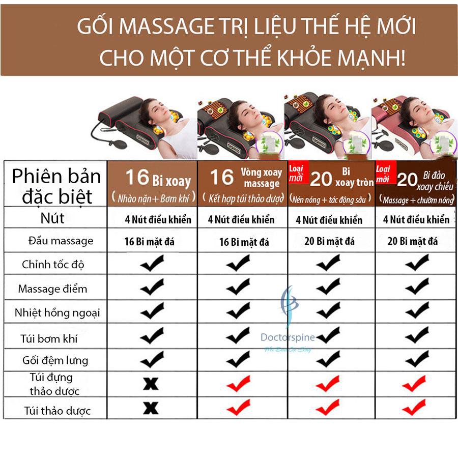 Gối massage Cổ,Vai Gáy 20 bi Hồng Ngoại - Giảm đau mỏi cột sống,cải thiện thoái hóa - thoát vị