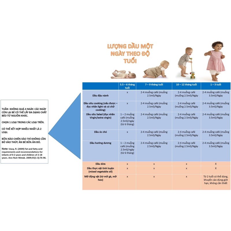 Dầu ăn, phômai trong ăn dặm dầu ăn, phômai,... - ảnh sản phẩm 3