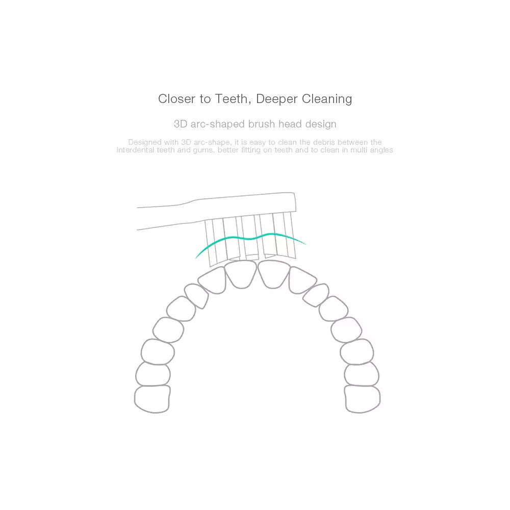 Đầu bàn chải đánh răng điện sóng âm MBS302 thay thế cho Xiaomi Mijia T100