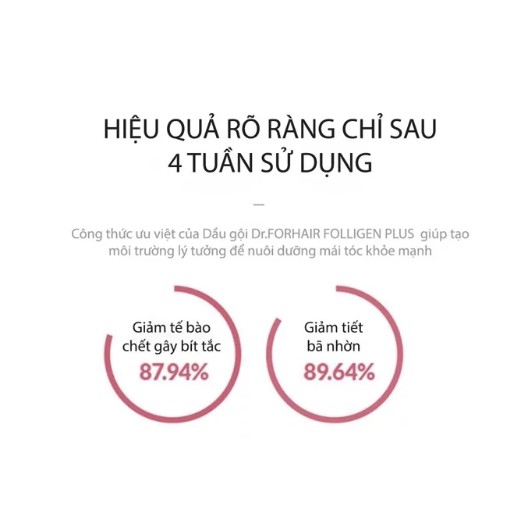 Dầu gội đầu giảm/ngăn rụng tóc, gàu ngứa Dr.FORHAIR dược liệu kích thích mọc tóc gói 10ml