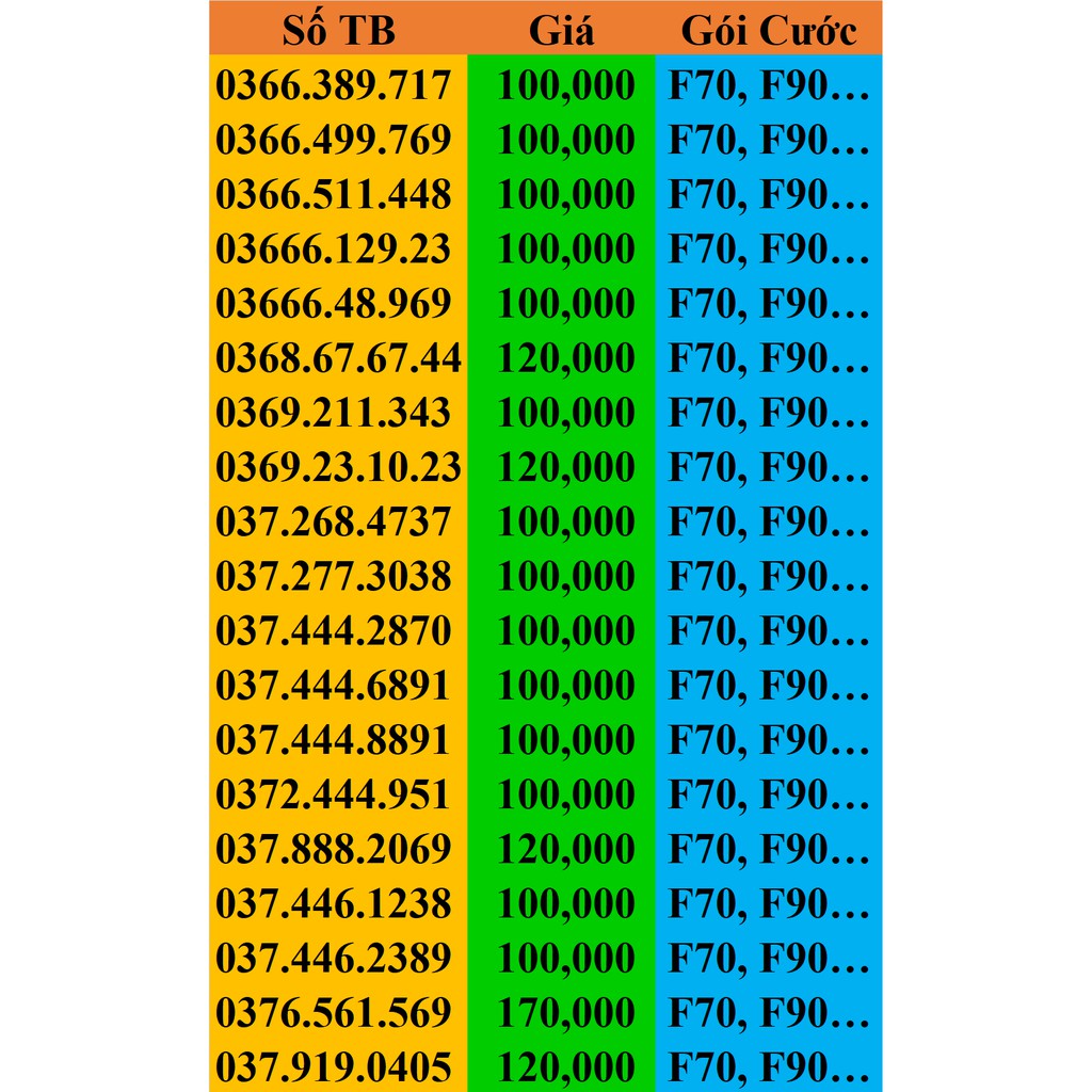 [Sim Viettel Số Đẹp] Sim 4G Viettel F70, F90 KHUYẾN MẠI KHỦNG...