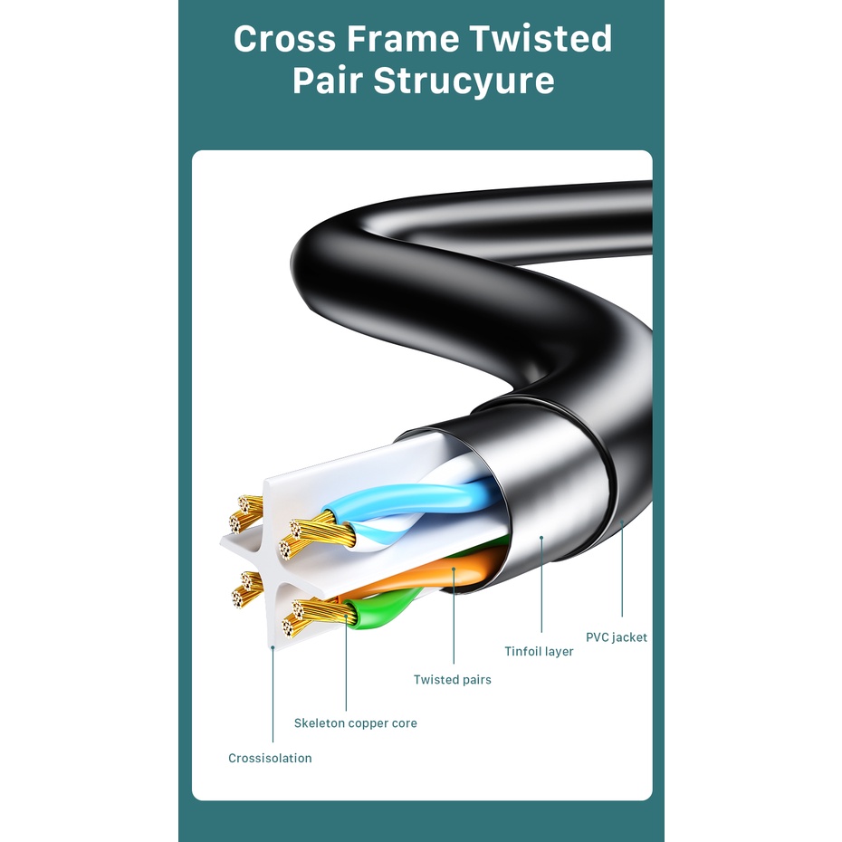 Dây Cáp Mạng LAN 0.5M 1M 2M 3M 5M CAT6 RJ45 LAN Ethernet UTP Chuyên Dụng