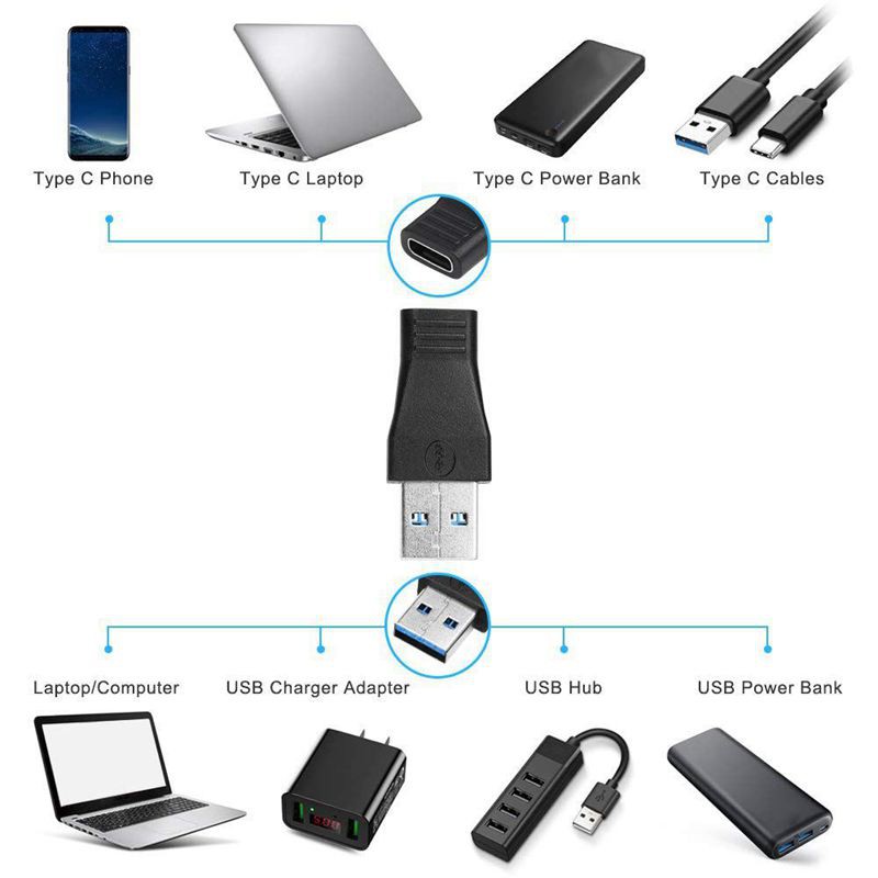 2 Đầu Chuyển Đổi Usb-C 3.1 Type C Sang Usb 3.0 A | BigBuy360 - bigbuy360.vn