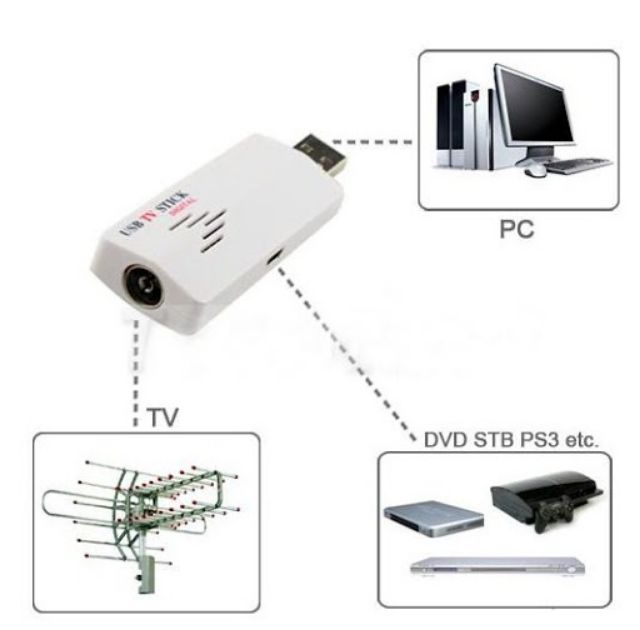 USB Capture Tivi Stick KM-268, ghi hình từ chuẩn AV vào máy tính, chuyên dùng cho máy siêu âm, nội soi