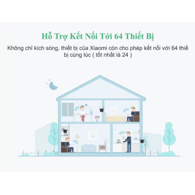 Kích Sóng Wifi Xiaomi Repeater Pro 2 râu - BH 1 năm - Hàng Chính Hãng / MuaLeGiaRe