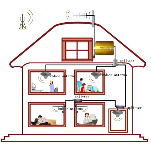 BỘ KÍCH SÓNG DI ĐÔNG 2G 4G CHO VĂN PHÒNG BỊ MẤT SÓNG