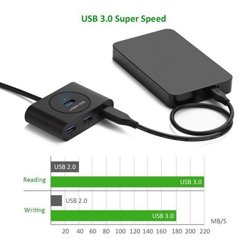 Bộ chia 4 cổng USB Ugreen 20290 Chuẩn USB 3.0 Dài 0,5m - Hàng Chính Hãng