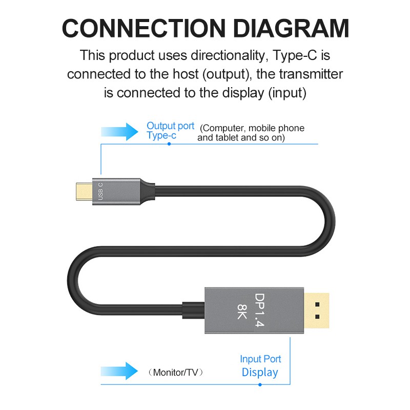 Cáp Chuyển Đổi Usb C Sang Displayport Version 1.4 4k 144hz Usb 3.1 Type C Thunderbolt 3 Sang Dp Cho Macbook 2017 Galaxy S9 Huawei P20