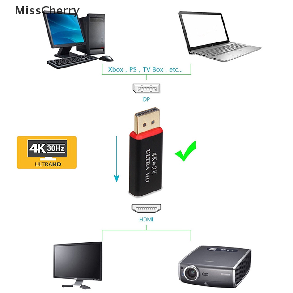 Đầu chuyển đổi cổng 4K sang HDMI