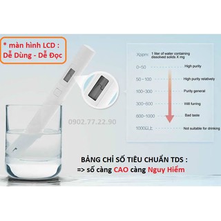 Bút Kiểm Tra Chất Lượng Nước Chính Hãng XIAOMi