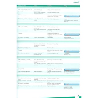 Sách - Empower Intermediate Student's Book With Online Access - B1+