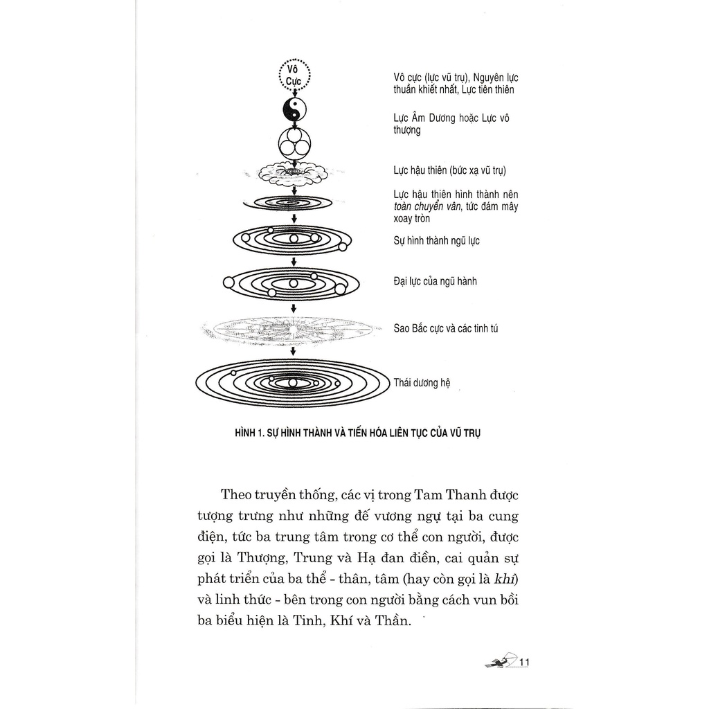 Sách - Bí Thuật Đạo Giáo - Ngũ Hành Quy Nhất (Phương Nam - Mantak Chia)