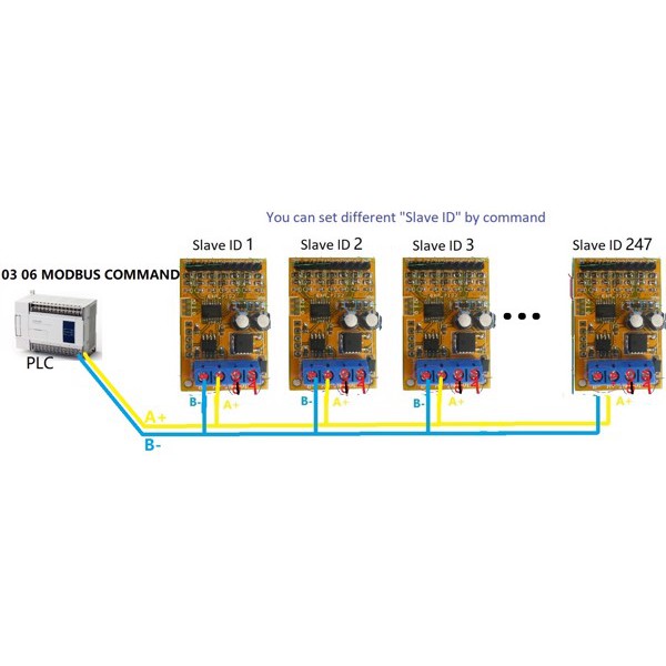 Mạch đọc điện thế, dòng điện 8 kênh 4-20MA  ADC Modbus RTU kết nối PLC