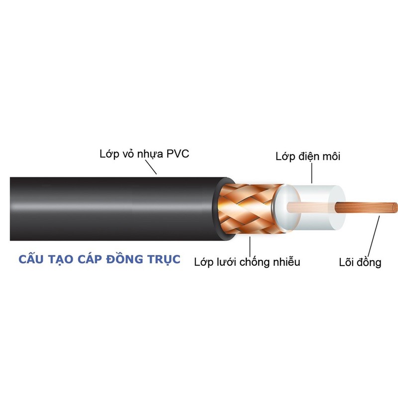 dây tín hiệu cáp đồng trục cao tần chuẩn 50 ohm: RG 8 A/U, LMR 200, LMR 400 (RF,CNT 400). báo giá 1 mét