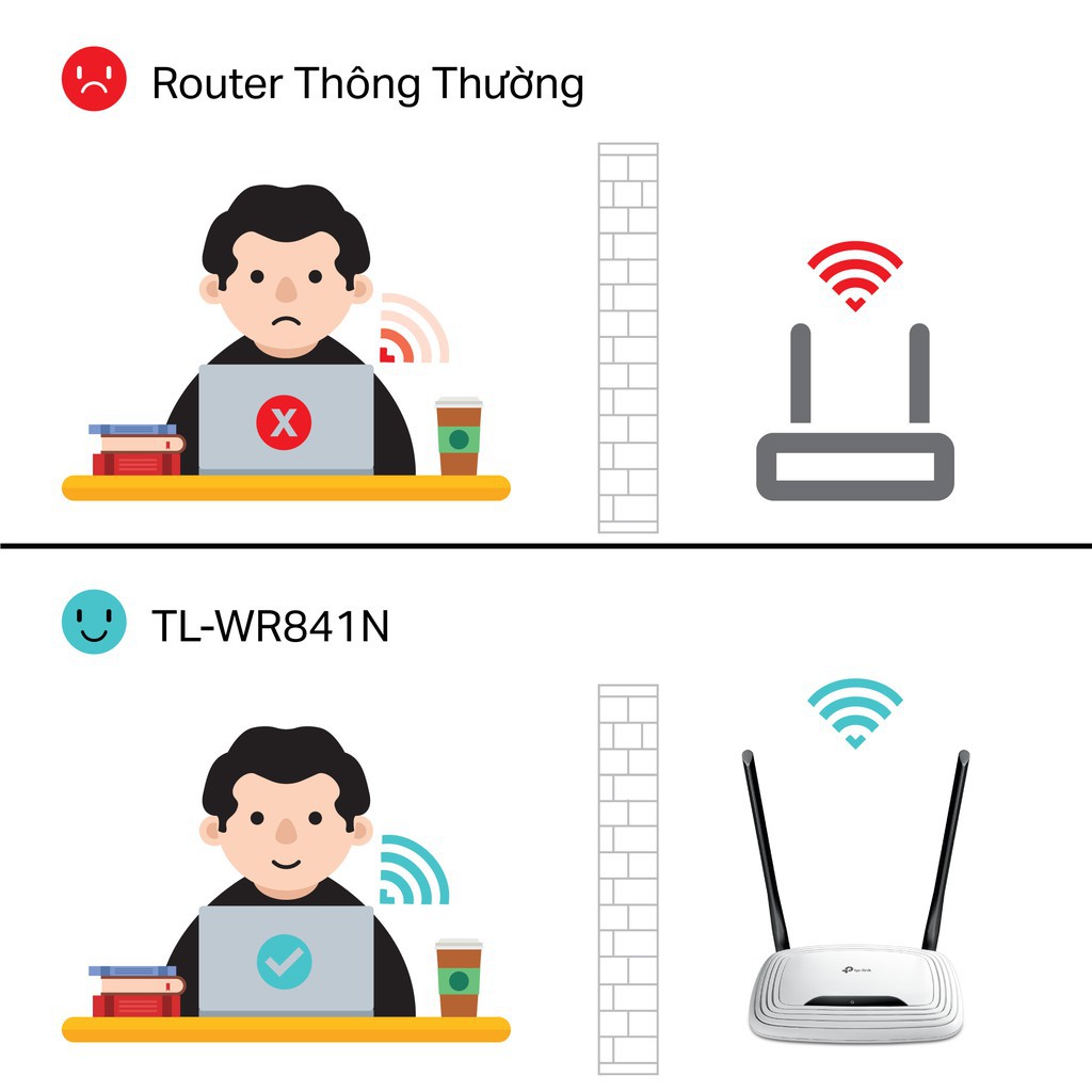 TP Link Bộ phát wifi Chuẩn N 300Mbps TL WR841N Router wifi TPLink TL WR841N