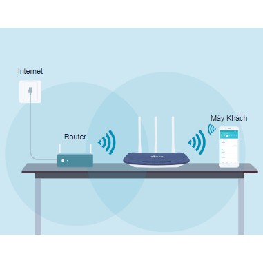 Phát sóng WiFi 2 băng tần chính hãng TP-LINK AC750 Archer C20 / NET - THComputer Q11