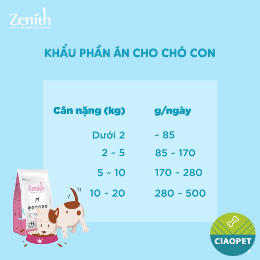 [3kg] Thức ăn cho chó - HẠT MỀM ZENITH (HÀN QUỐC) - Đủ mọi lứa tuổi và giống chó