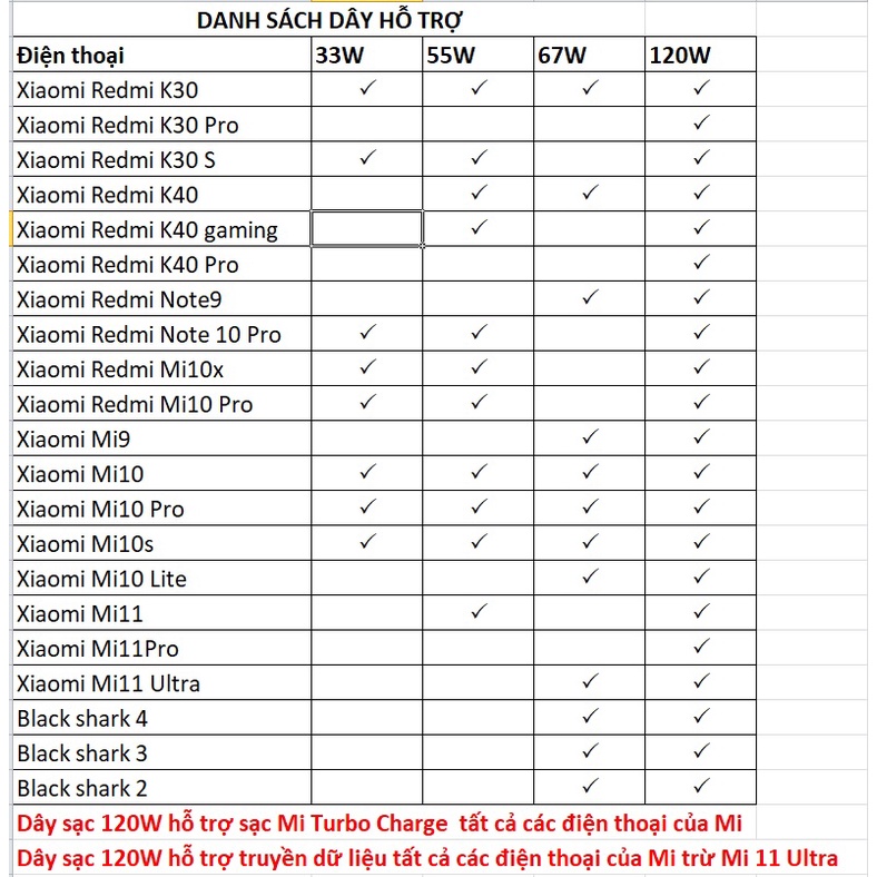 Dây cáp sạc 120W 20V/5A cho dây sạc black shark 2,3,4 Xiaomi  11 10 pro 10x lite 9t pro redmi note 9 pro k30