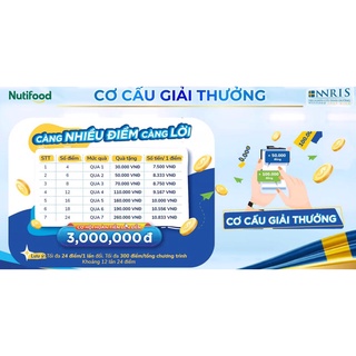 Sữa Bột Nutifood Varna Complete 850G