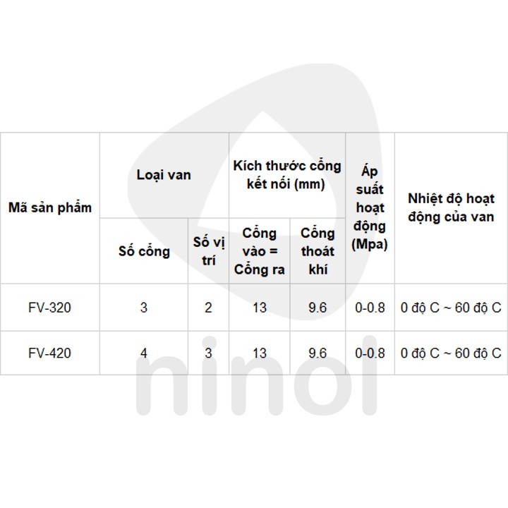 Van bàn đạp chân khí nén PVN FV