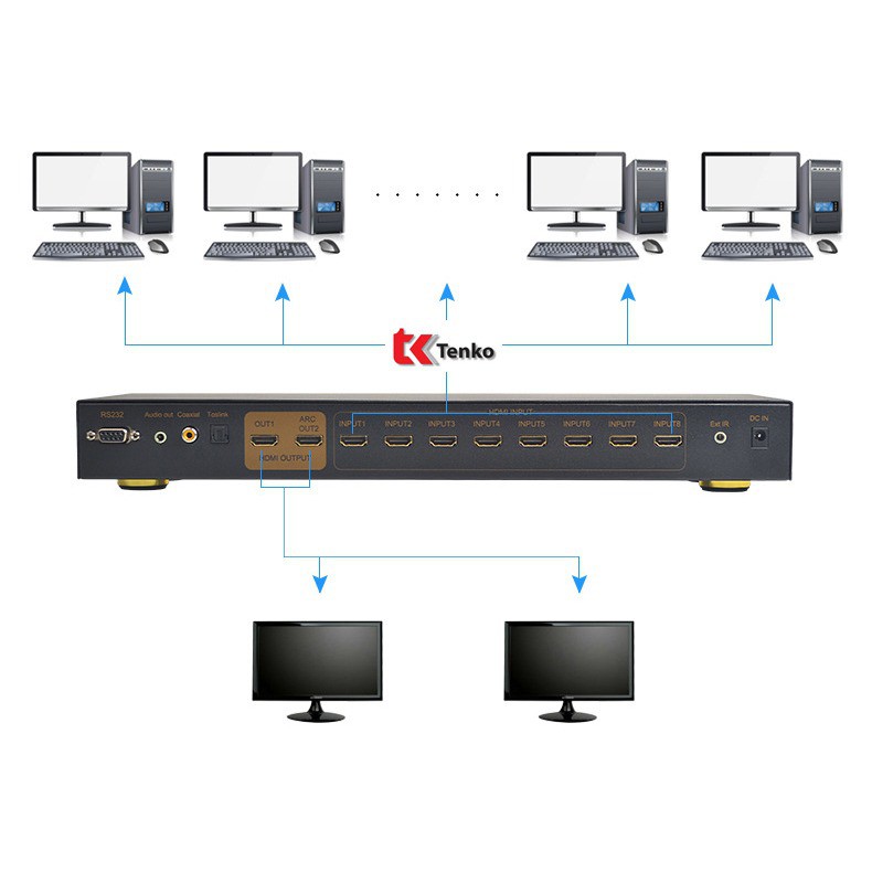 Bộ Gộp HDMI 8 In 2 Out hỗ trợ 4k x 2k EKL-812H