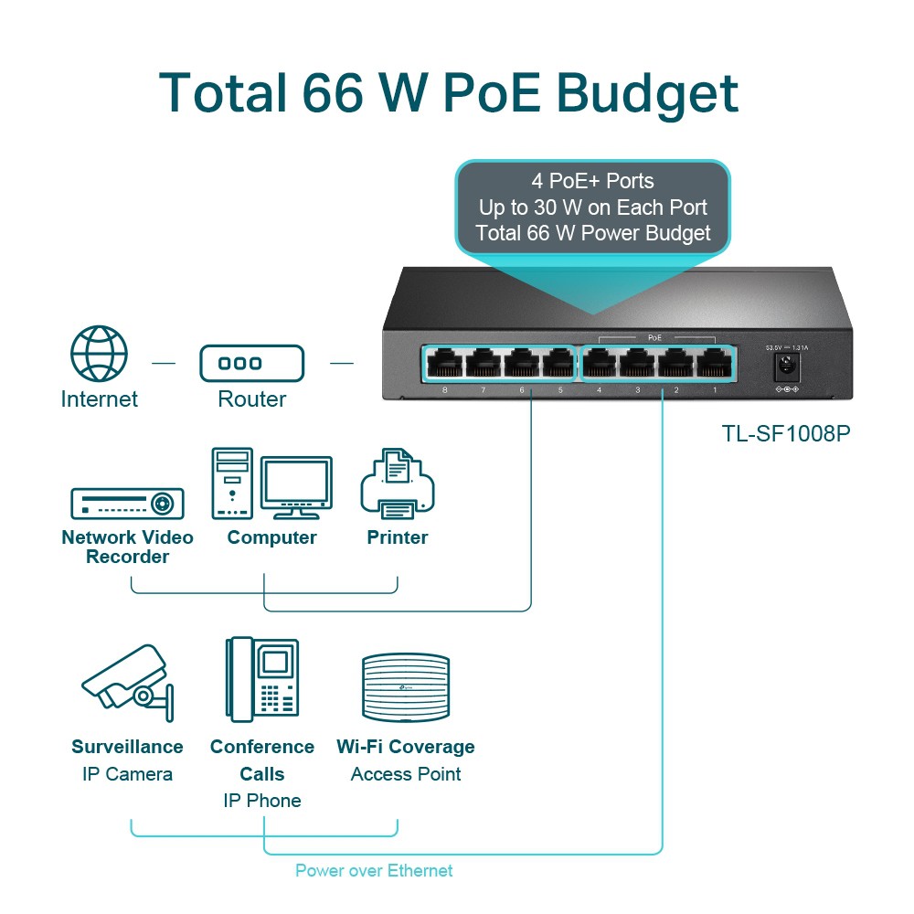 Switch TP-Link 8 port 10/100Mpbs với 4 cổng PoE+ TL-SF1008P. Hàng chính hãng