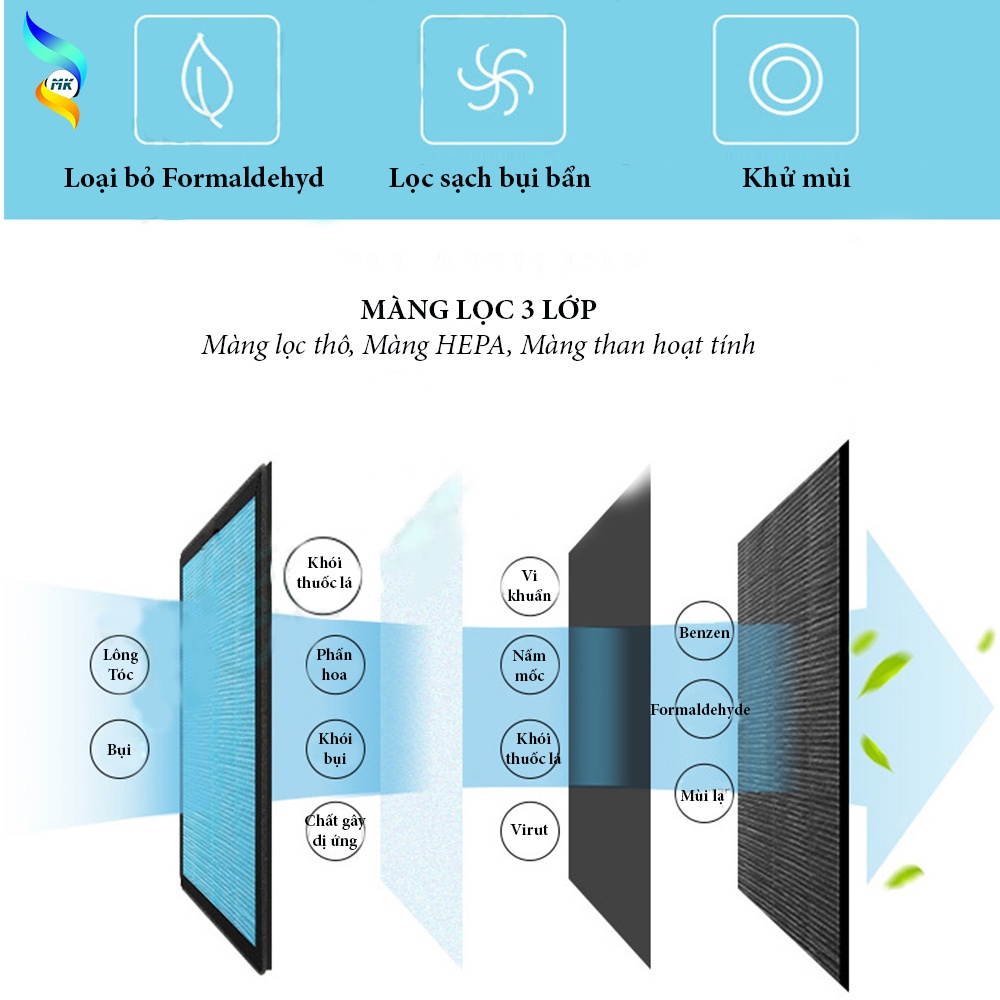 Máy Lọc Không Khí ion âm kèm UV  Diệt Khuẩn Natika, Lọc Bụi Mịn Pm2.5, Formaldehyd, Khử Khuẩn, Khử Mùi.[FreeShip40k]