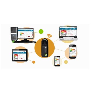 USB Phát Wifi Router 360 Tốc Độ 300Mbps Siêu Nhanh