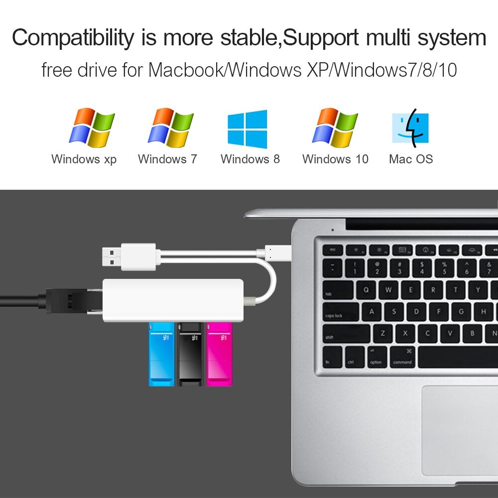 Hub chia cổng mạng Ethernet cổng USB Type C Rj45 100M