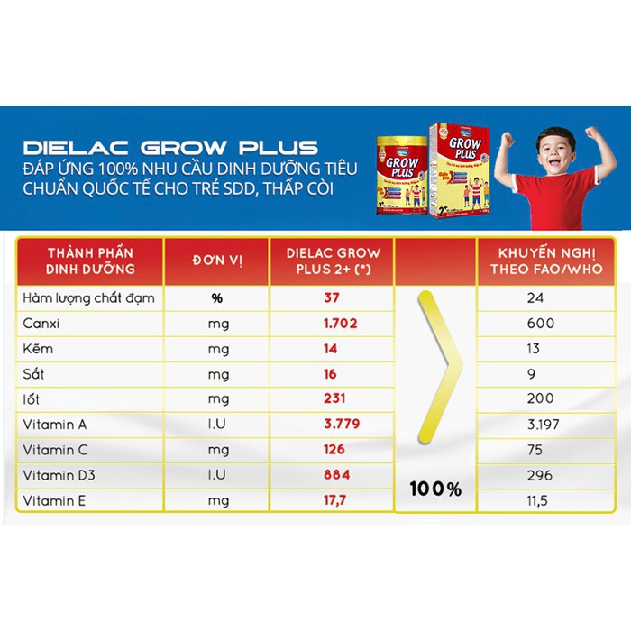 Sữa bột Vinamilk Dielac Growplus 1+ sữa non 1.4kg (Mới)