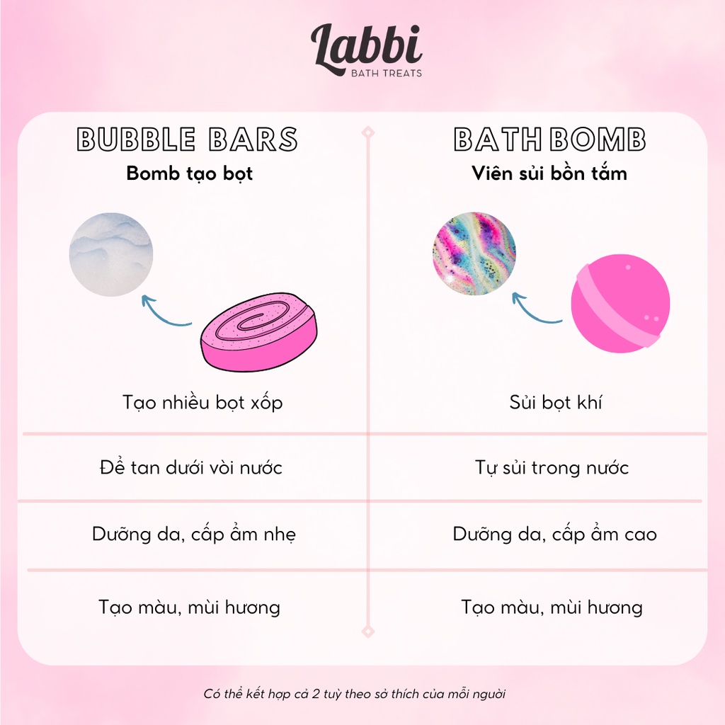 Bánh siêu tạo bọt bồn tắm CHUPA CHUP [Labbi] Bubble Bar