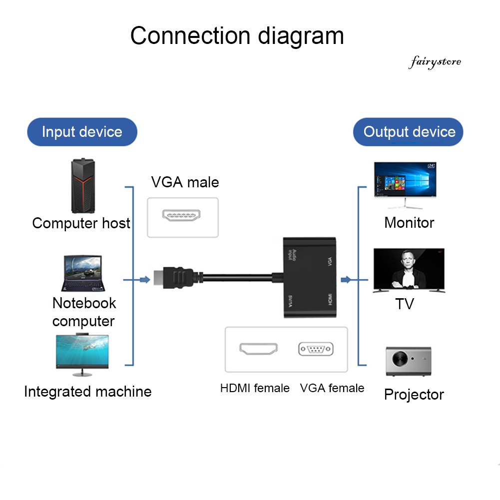 Bộ Chuyển Đổi Cổng Hdmi Sang Hdmi Vga Chuyên Dụng