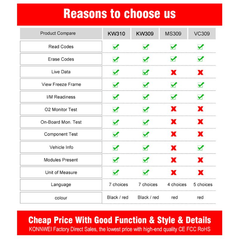 Thiết Bị Chẩn Đoán Lỗi Động Cơ Xe Hơi Chuyên Nghiệp 2020 Kw309 Obd2