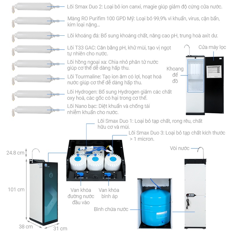 MÁY LỌC NƯỚC KAROFI KAQ-P95 (10 CẤP LỌC) - HÀNG CHÍNH HÃNG