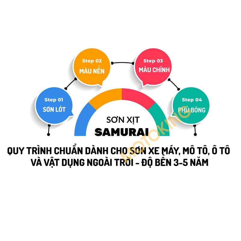 Sơn Samurai màu đỏ tươi UCH333+TCH333 chính hãng, sơn xịt dàn áo xe máy chịu nhiệt, chống nứt nẻ, kháng xăng