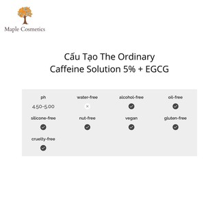 [BẢN CANADA] Tinh Chất Dưỡng Mắt Caffeine Solution 5% + EGCG - The Ordinary