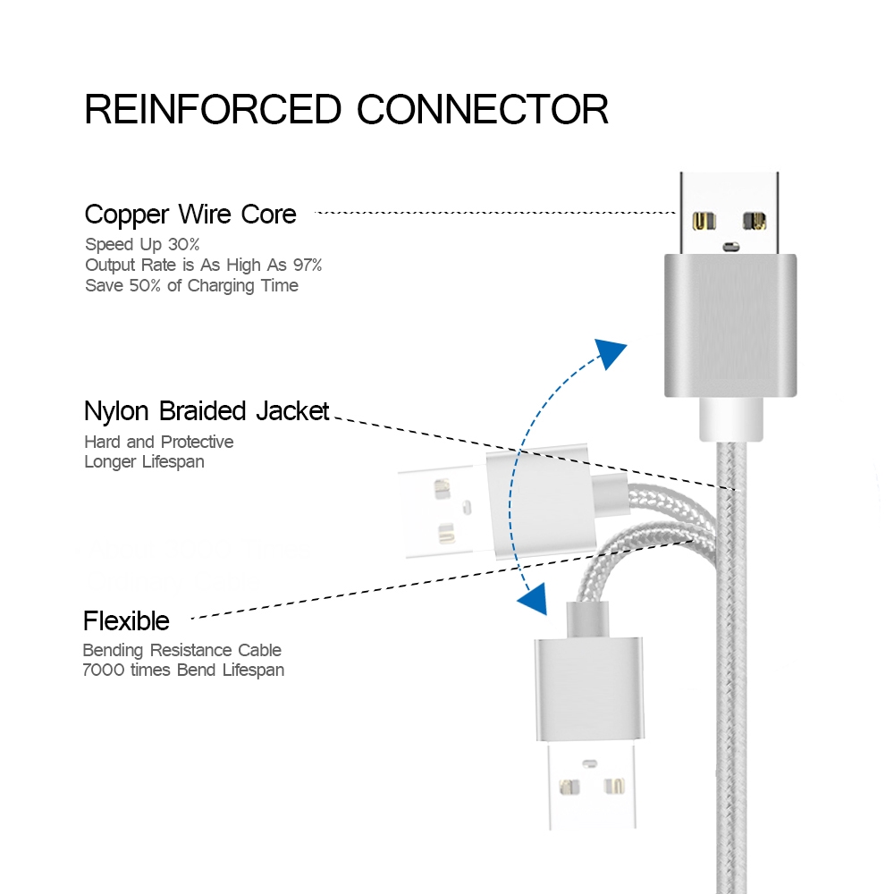 Dây Cáp Sạc Nhanh 3a Micro Usb Cho Samsung S7 Xiaomi Redmi Note 5 Pro Android 3m 2m