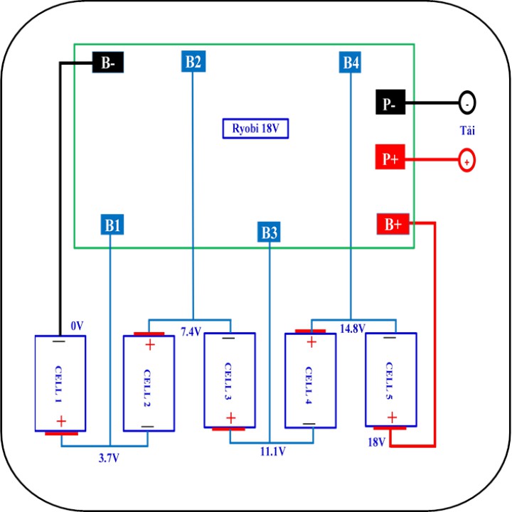 Vỏ mạch pin Ryobi 18V 5S - 2P Li-ion, Led báo pin và mạch nhận sạc zin.