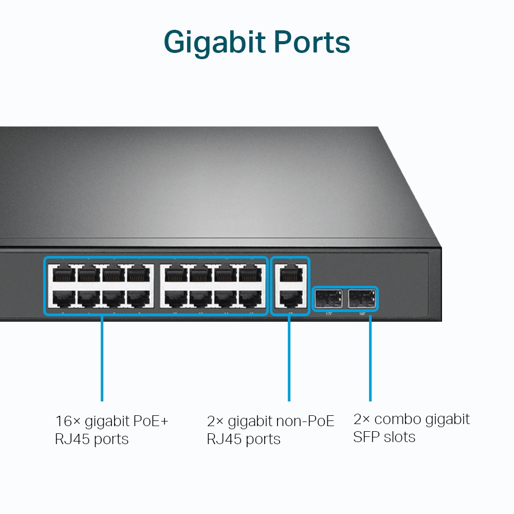Bộ chia mạng PoE 18 cổng Gigabit Rackmount với 16 PoE + TL-SG1218MP. Hàng chính hãng TP-LINK