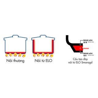 Bộ nồi ELO Smargad set 5 - Germany