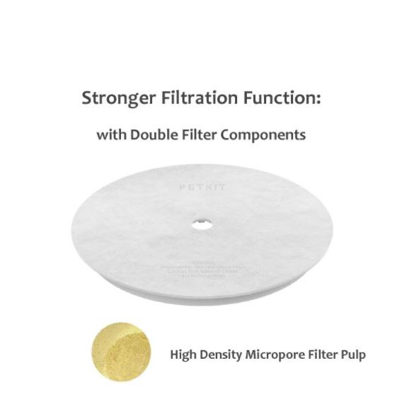 Miếng lọc thay thế cho máy lọc nước Petkit 3.0 - Fountain Waterer Replacement Filters 3.0